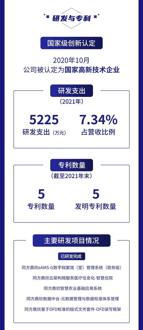 一圖讀懂鼎欣科技2021年財(cái)報(bào) 營收凈利均增超20 加大核心軟件產(chǎn)品研發(fā)力度